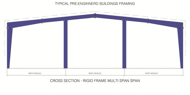 Nomenclature & Frame Type – Armour